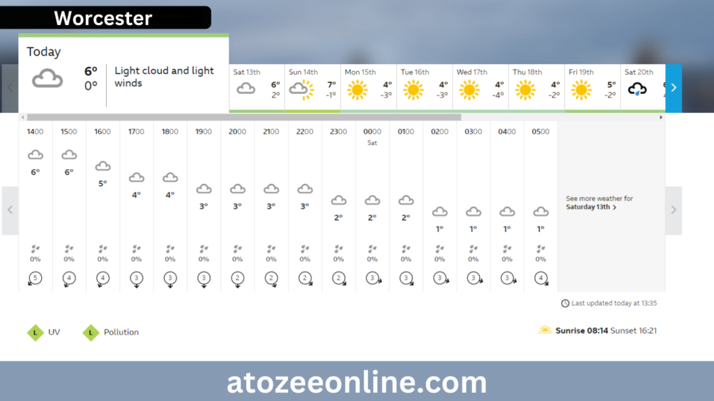 BBC Weather Worcester	 