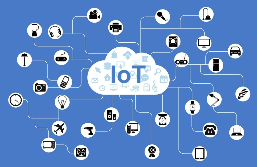 What is the Internet of Things