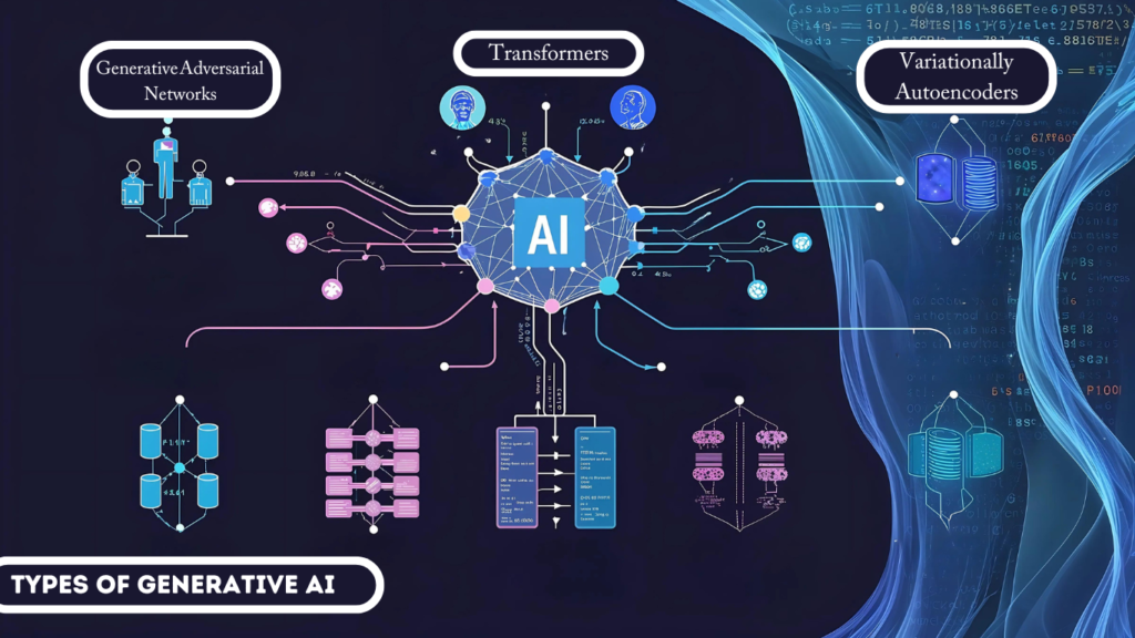 What is Generative AI