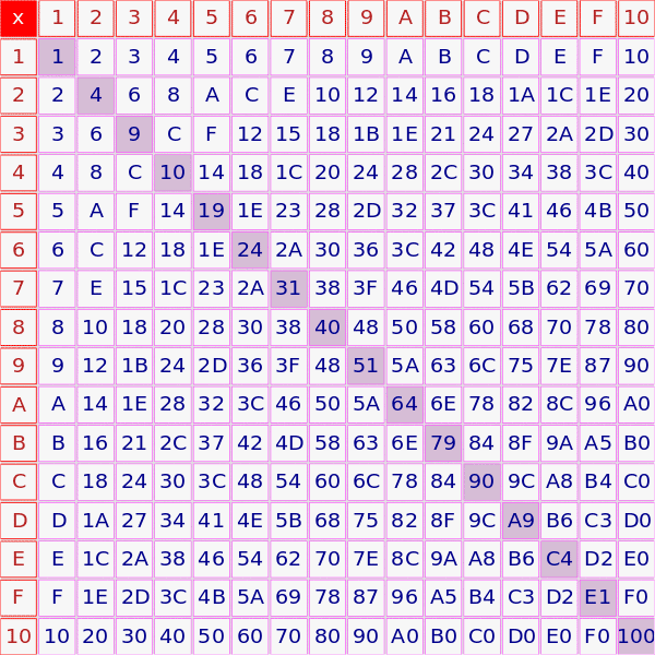 Hex Multiplication Table