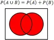 Union of Aand B | Probability Calculator