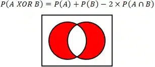 Exclusive OR of A and B | Probability Calculator