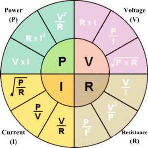 Ohm’s Law Formula Wheel